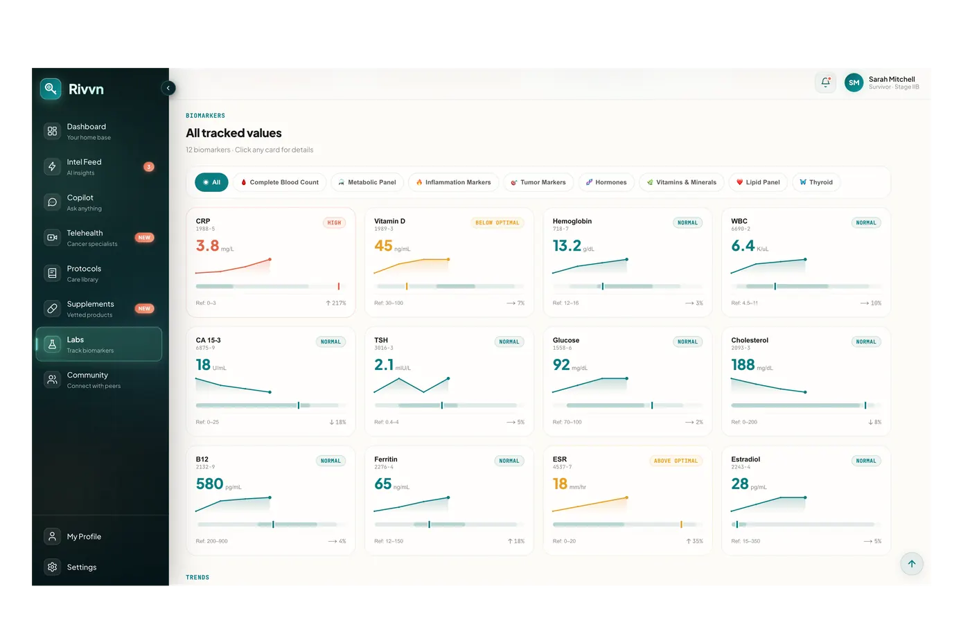 RIVVN Labs biomarker tracking